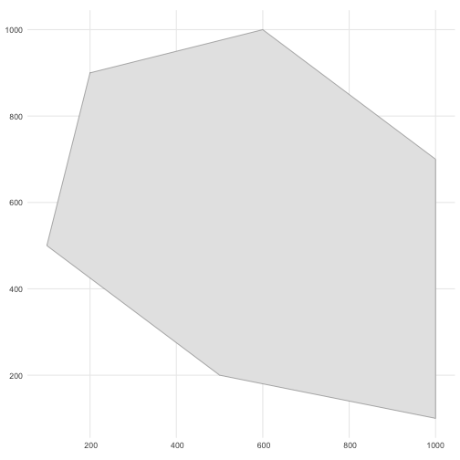 Spatial extend in which we will simulate species occurrences.